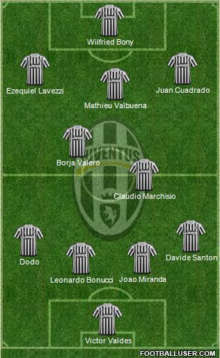 Juventus Formation 2016