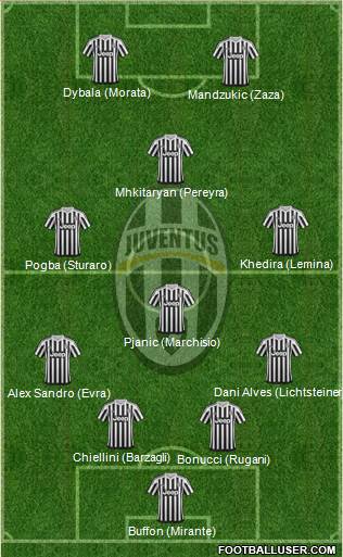 Juventus Formation 2016