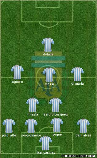 Argentina Formation 2016