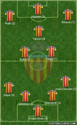 Valencia C.F., S.A.D. Formation 2016