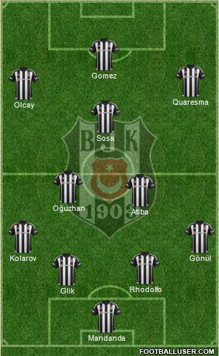 Besiktas JK Formation 2016