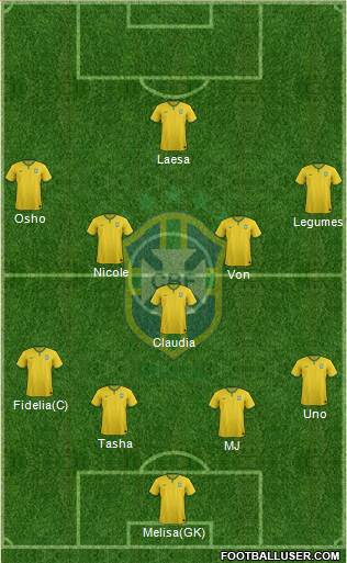 Brazil Formation 2016