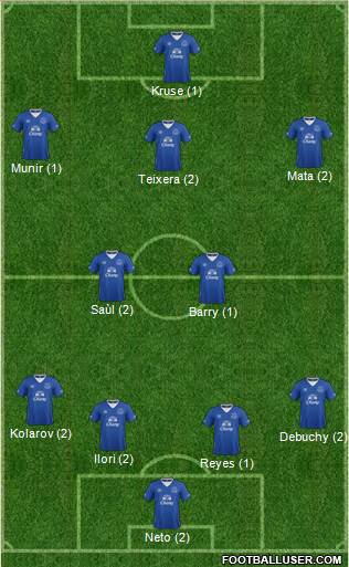 Everton Formation 2016