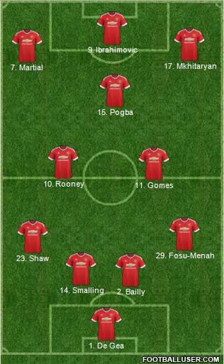 Manchester United Formation 2016