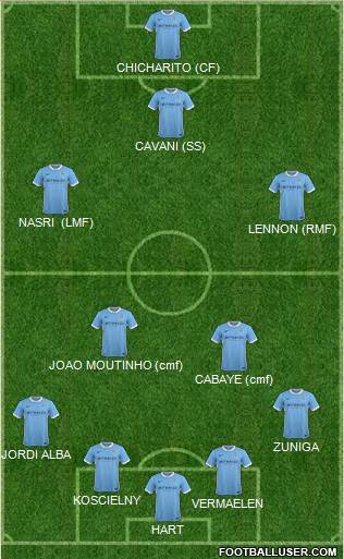 Manchester City Formation 2016