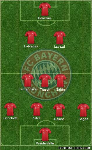 FC Bayern München Formation 2016