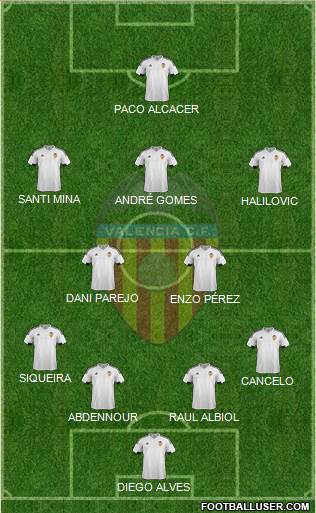 Valencia C.F., S.A.D. Formation 2016