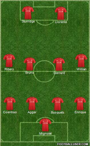 Liverpool Formation 2016