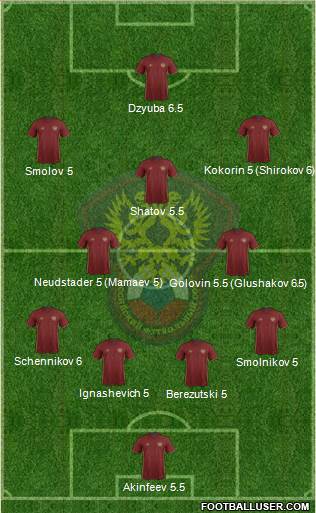 Russia Formation 2016