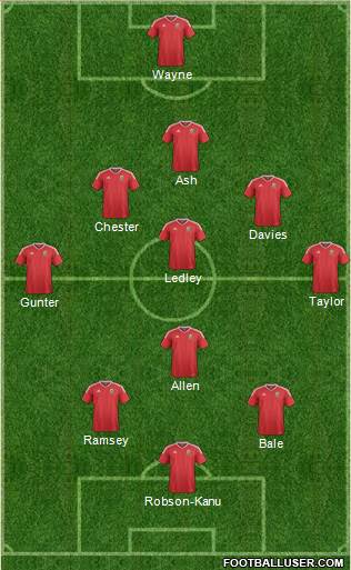 Wales Formation 2016