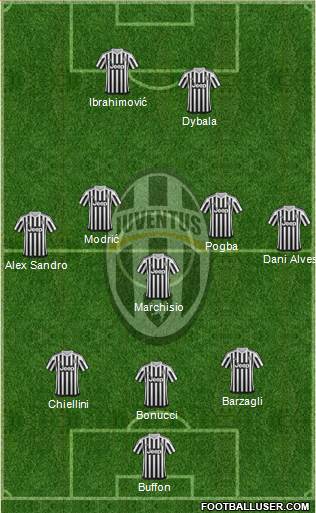 Juventus Formation 2016