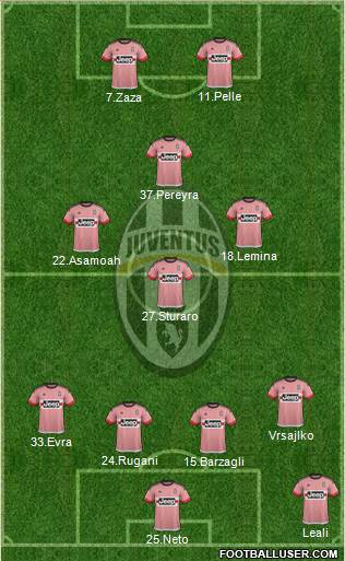 Juventus Formation 2016