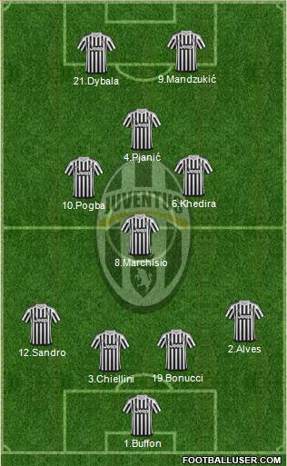 Juventus Formation 2016