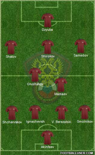 Russia Formation 2016