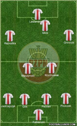 Poland Formation 2016