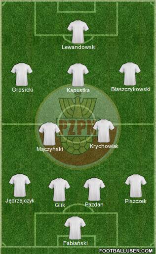 Poland Formation 2016