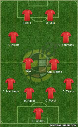 Spain Formation 2016