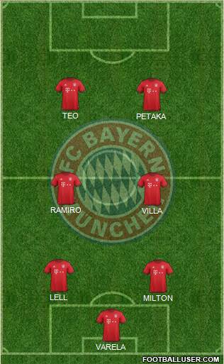 FC Bayern München Formation 2016