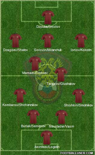 Russia Formation 2016