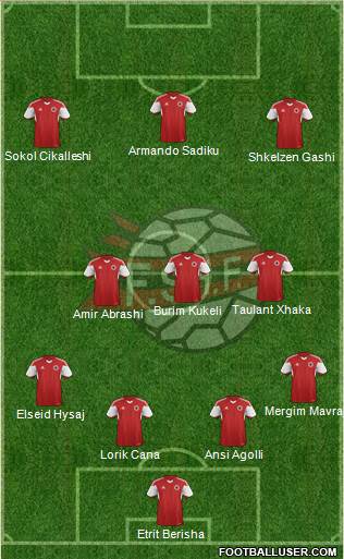 Albania Formation 2016