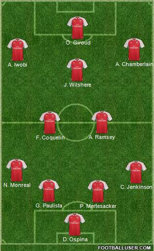 Arsenal Formation 2016