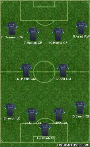 Manchester City Formation 2016