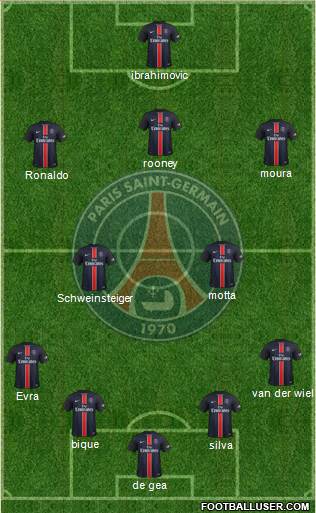 Paris Saint-Germain Formation 2016