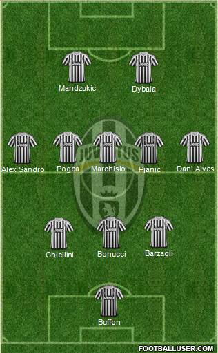 Juventus Formation 2016