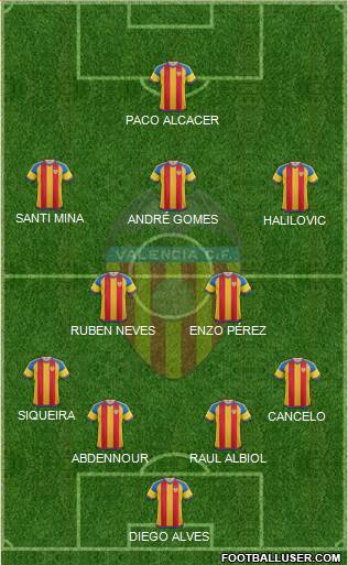 Valencia C.F., S.A.D. Formation 2016