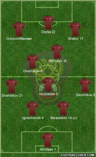 Russia Formation 2016