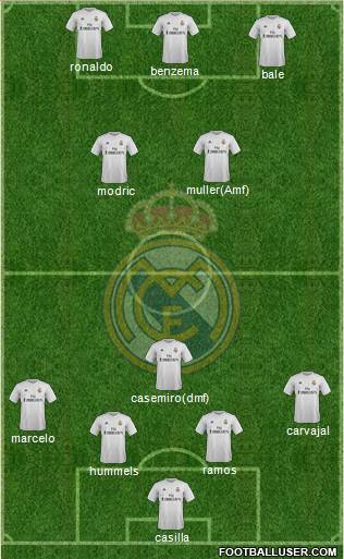 Real Madrid C.F. Formation 2016