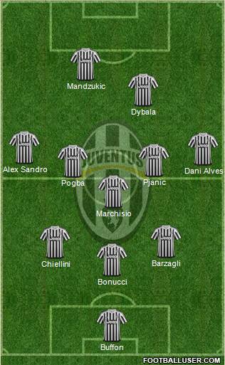 Juventus Formation 2016
