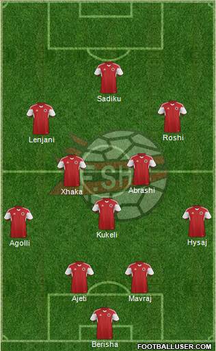 Albania Formation 2016