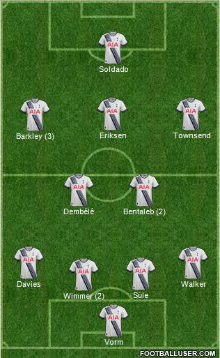 Tottenham Hotspur Formation 2016