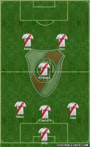 River Plate Formation 2016