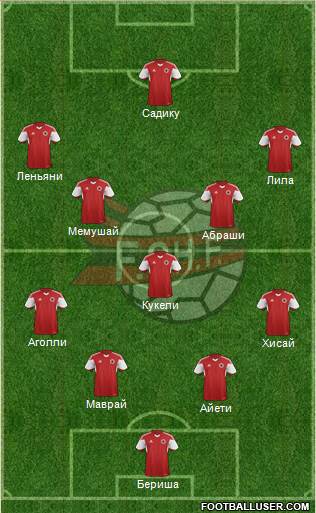 Albania Formation 2016