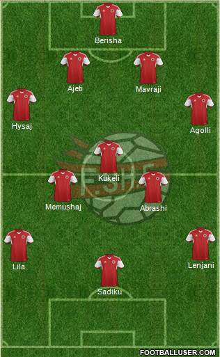 Albania Formation 2016
