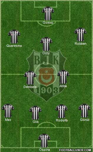 Besiktas JK Formation 2016