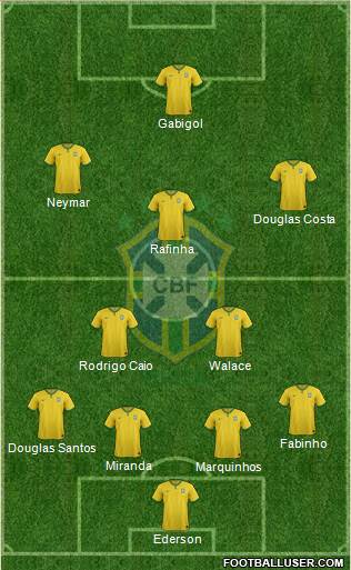 Brazil Formation 2016