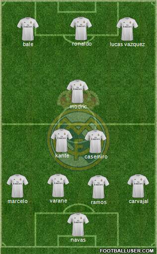 Real Madrid C.F. Formation 2016