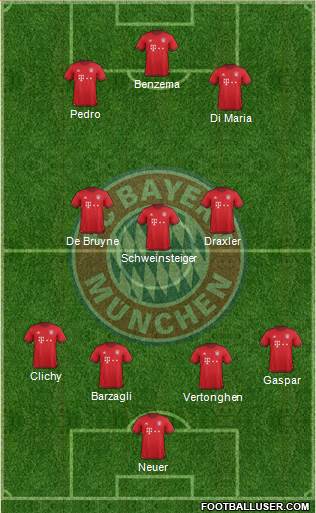 FC Bayern München Formation 2016