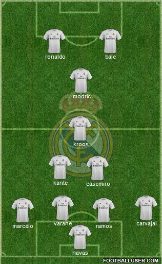 Real Madrid C.F. Formation 2016