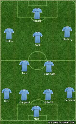Manchester City Formation 2016