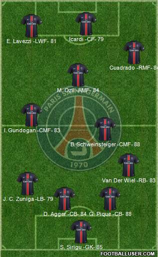 Paris Saint-Germain Formation 2016