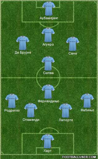 Manchester City Formation 2016