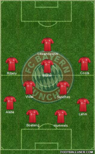 FC Bayern München Formation 2016