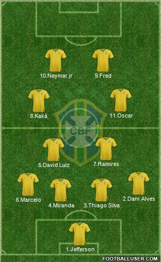 Brazil Formation 2016