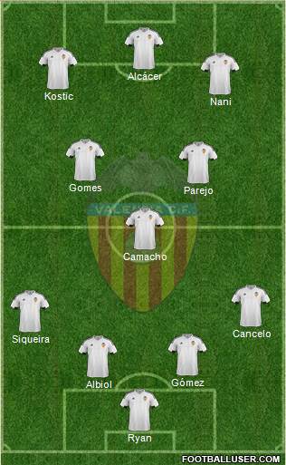 Valencia C.F., S.A.D. Formation 2016