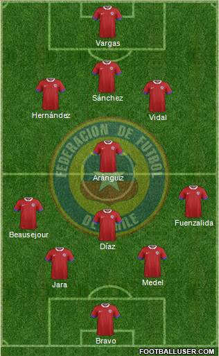 Chile Formation 2016