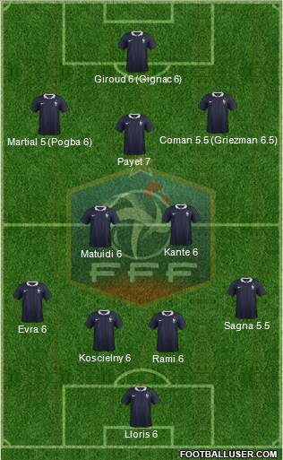 France Formation 2016